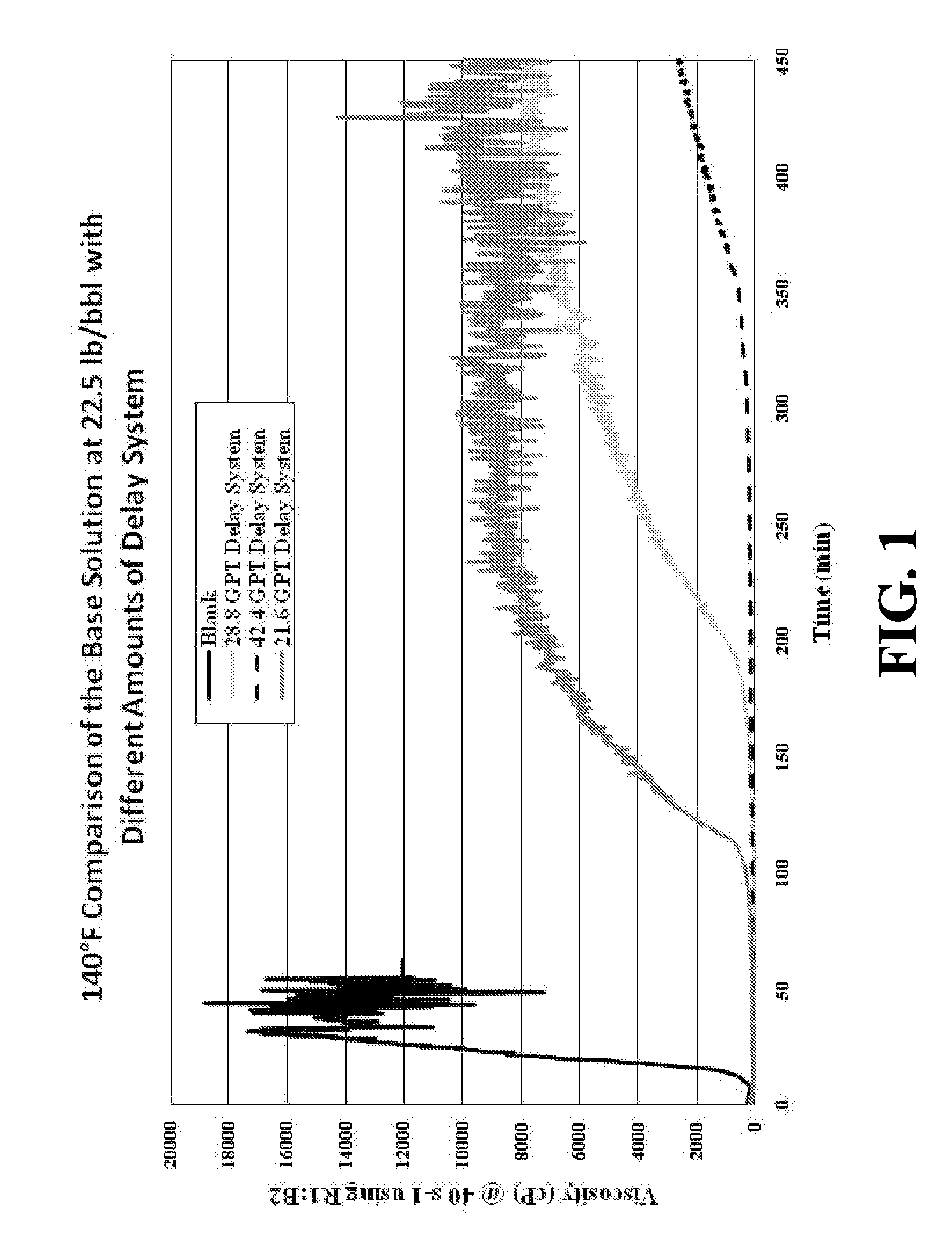 Enhancing delaying in situ gelation of water shutoff systems