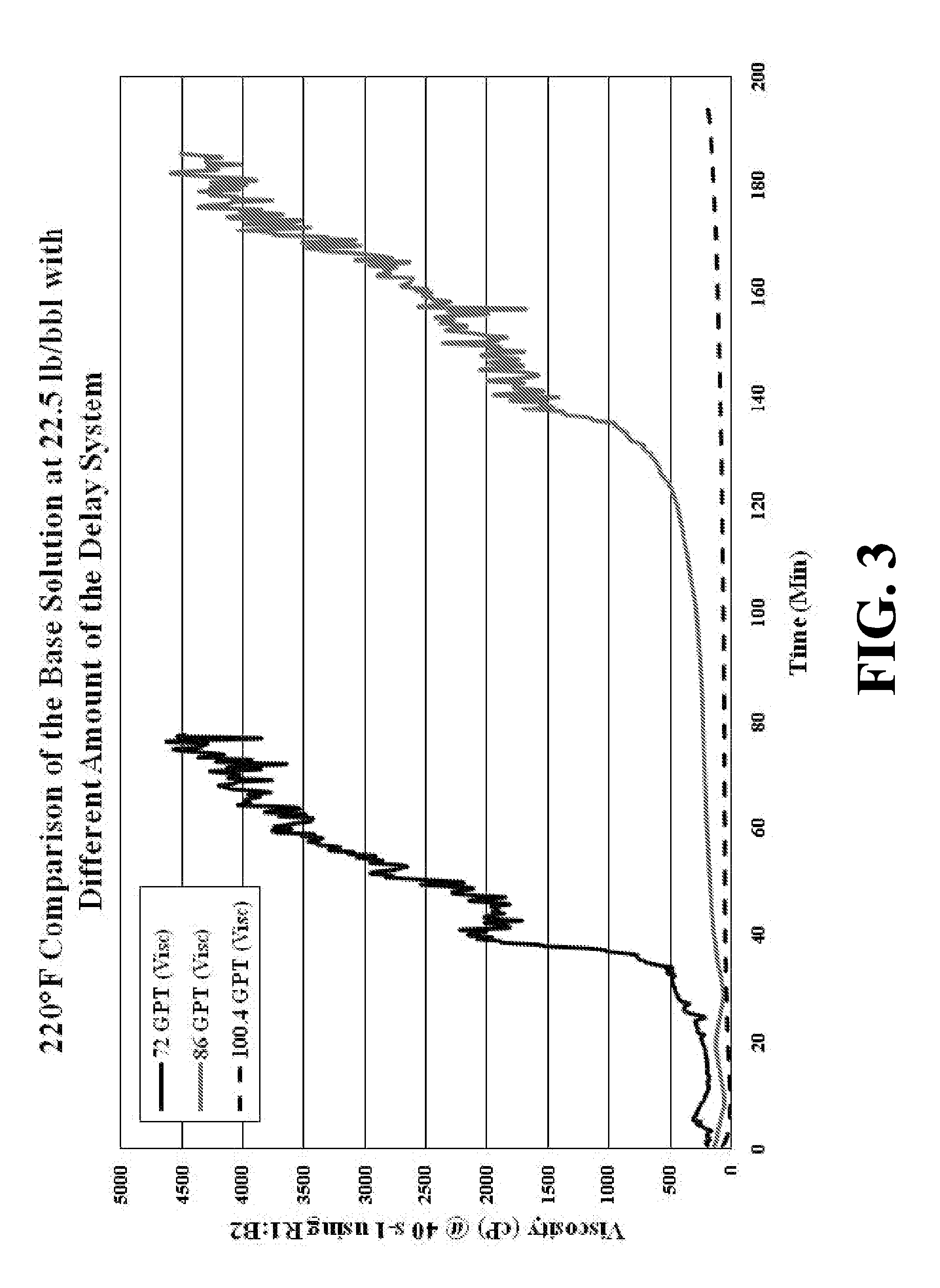 Enhancing delaying in situ gelation of water shutoff systems