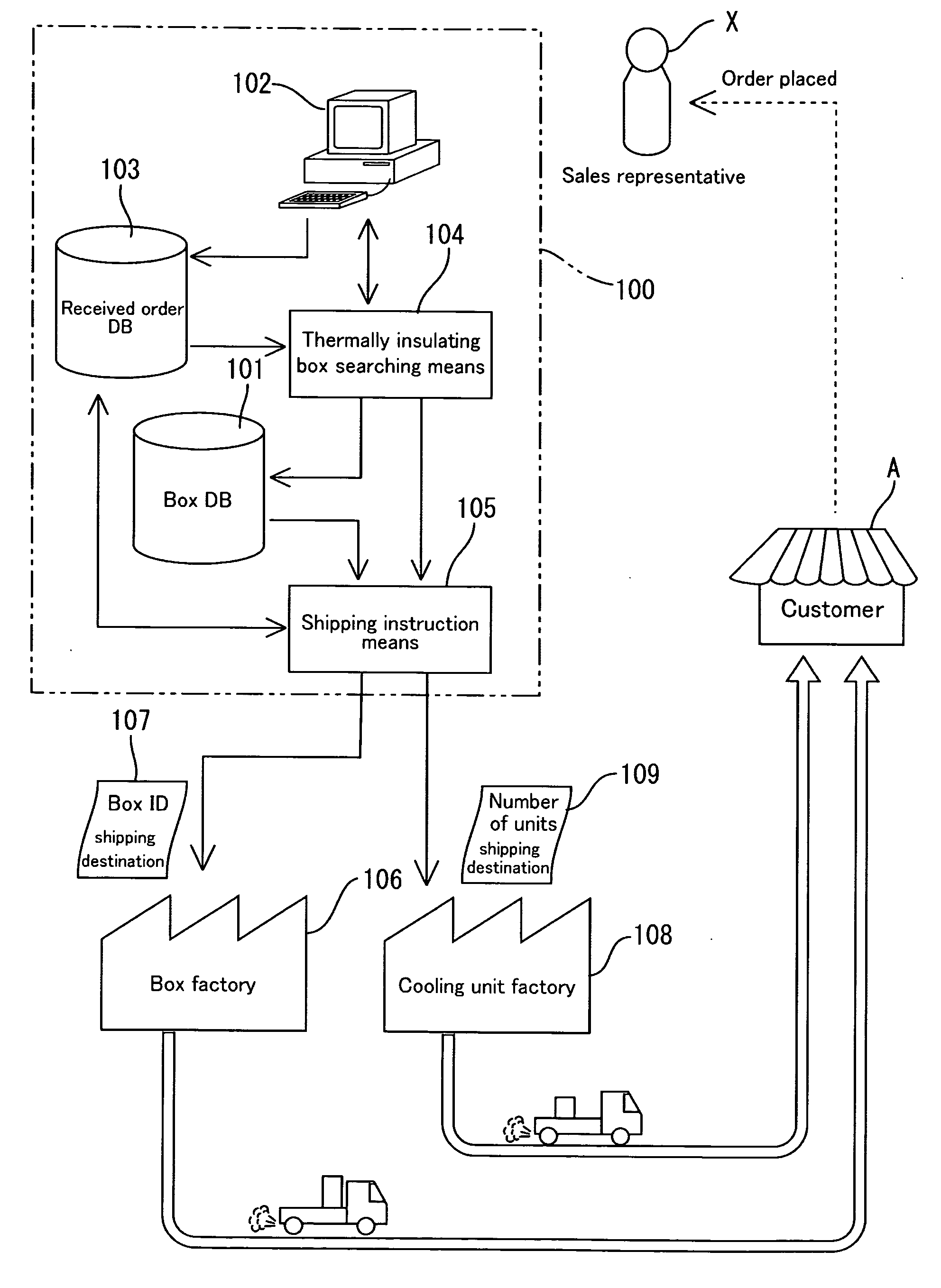 Method of manufacturing refrigerated repositories and sales management system for refrigerated storage