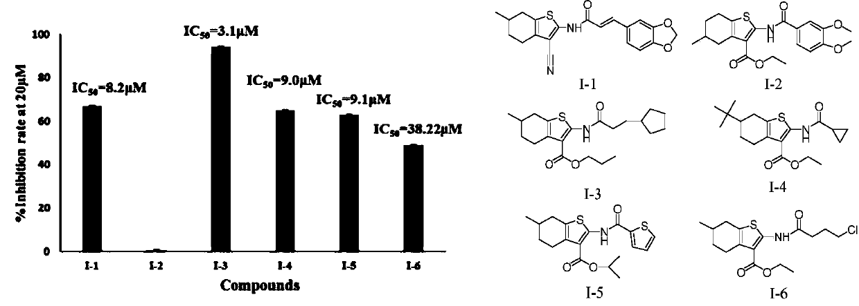 Method for screening chitinase OfChtI inhibitor