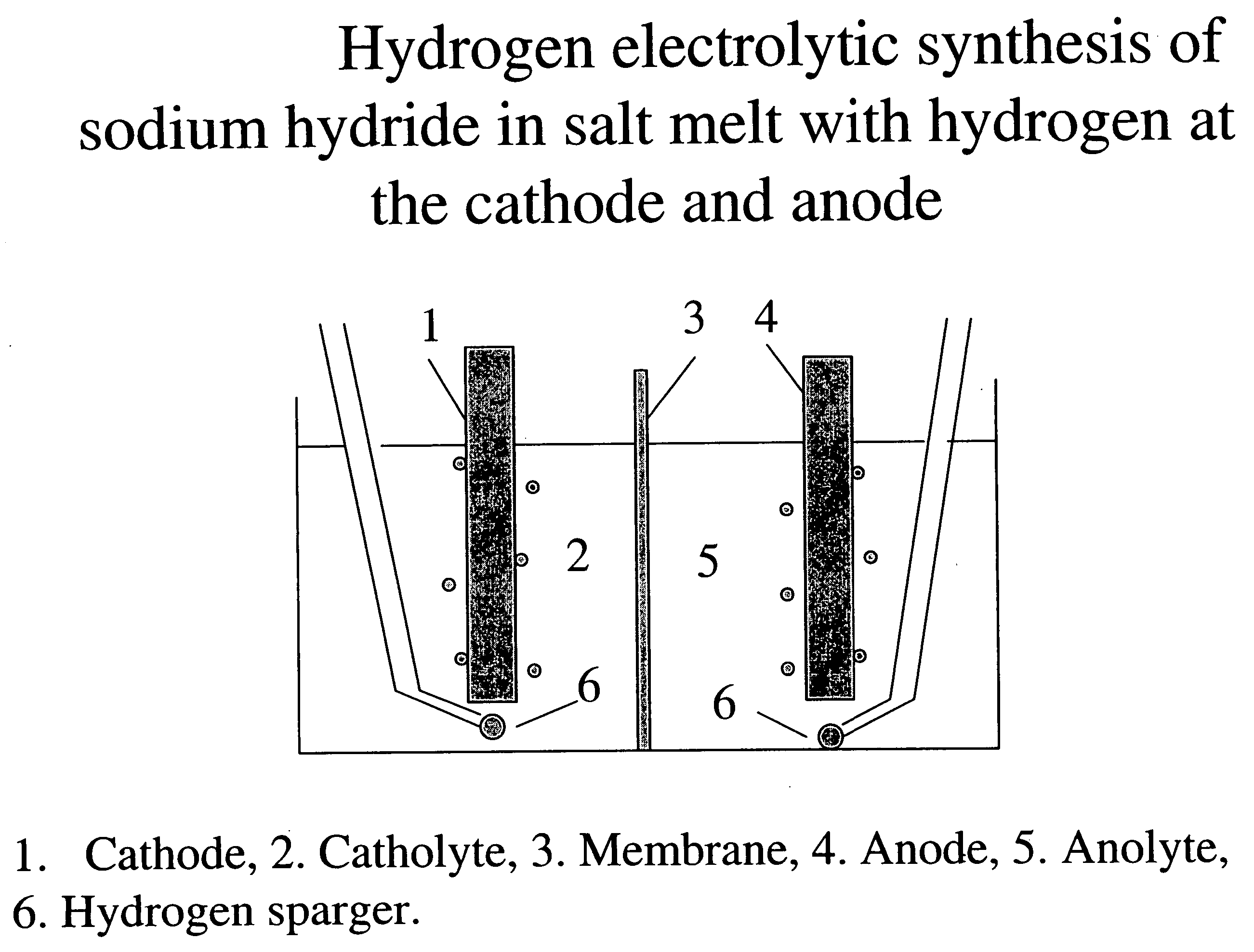 Hydrogen-assisted electrolysis processes