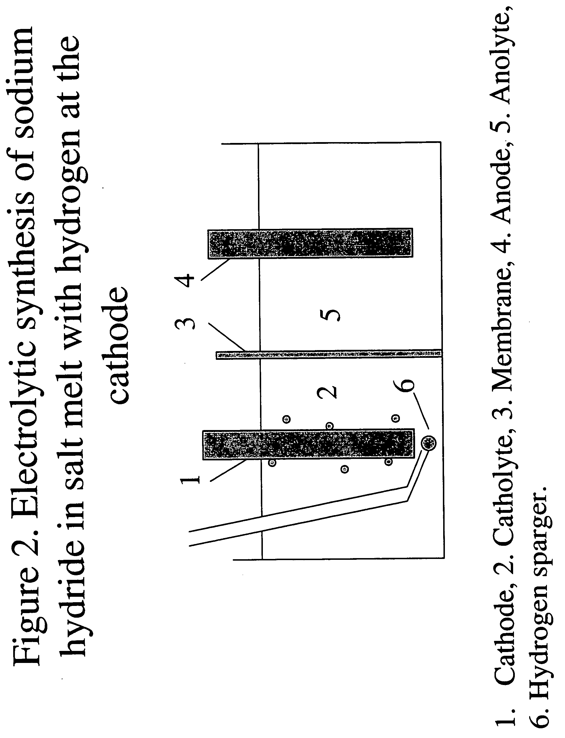 Hydrogen-assisted electrolysis processes