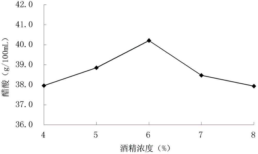 Method for increasing ester-aroma substances in Fen-flavor liquor by utilizing liquor tailing