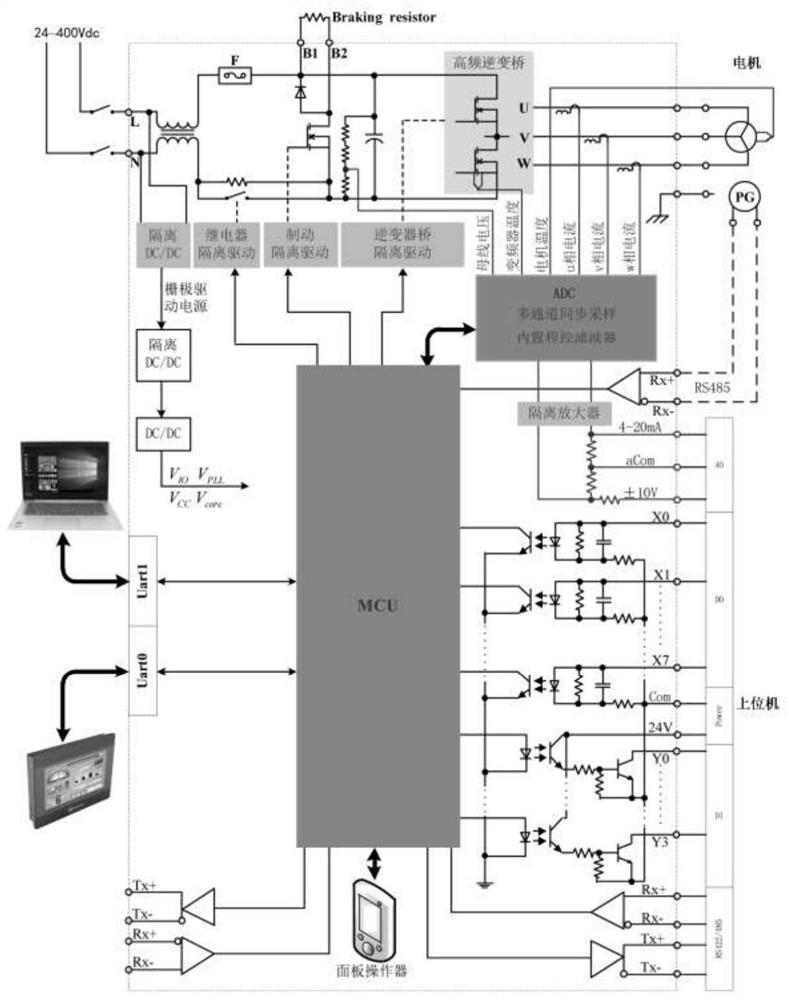 Driving control method of high-frequency frequency converter