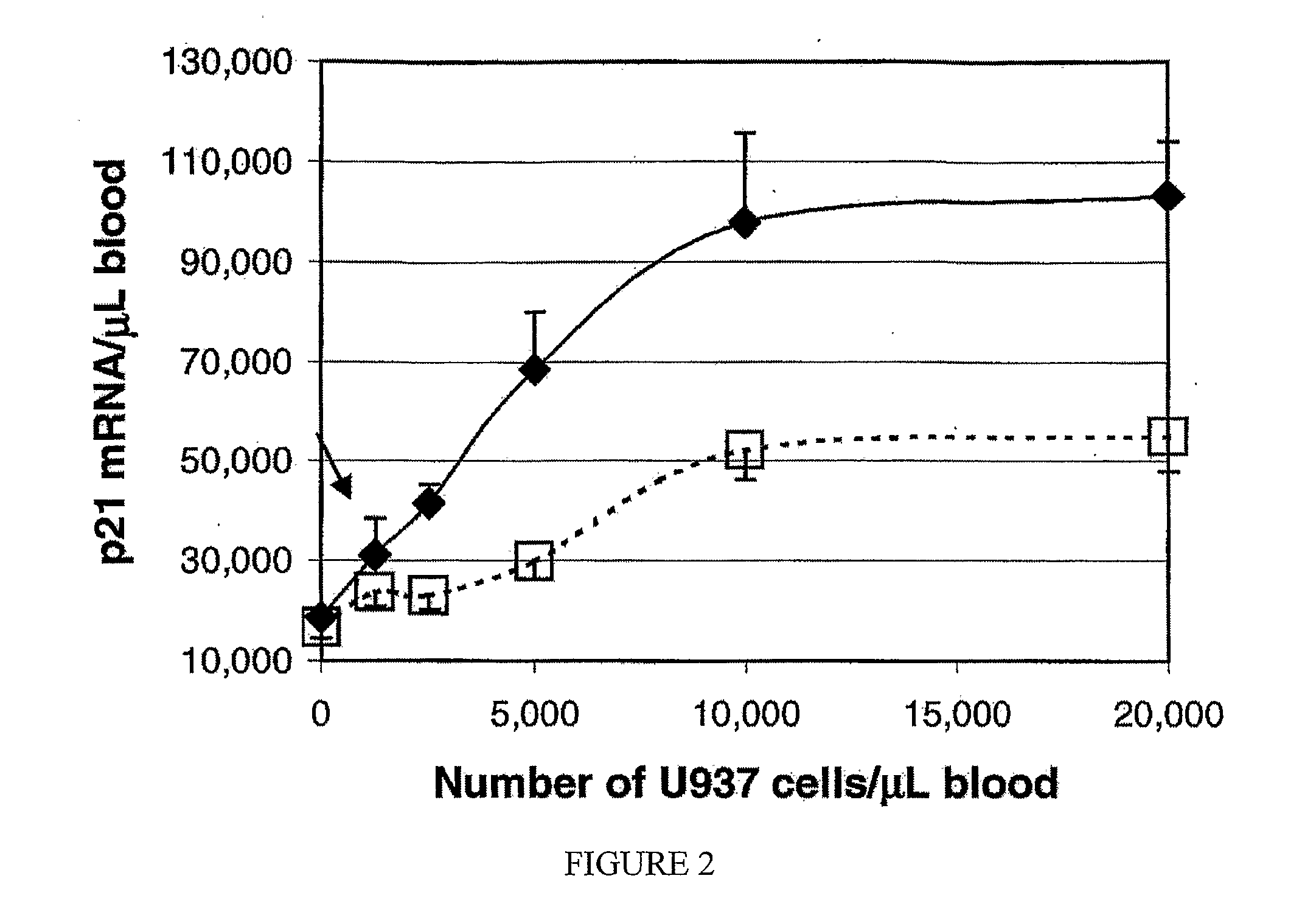 Method for tailoring administration of drugs by quantitation of mRNA