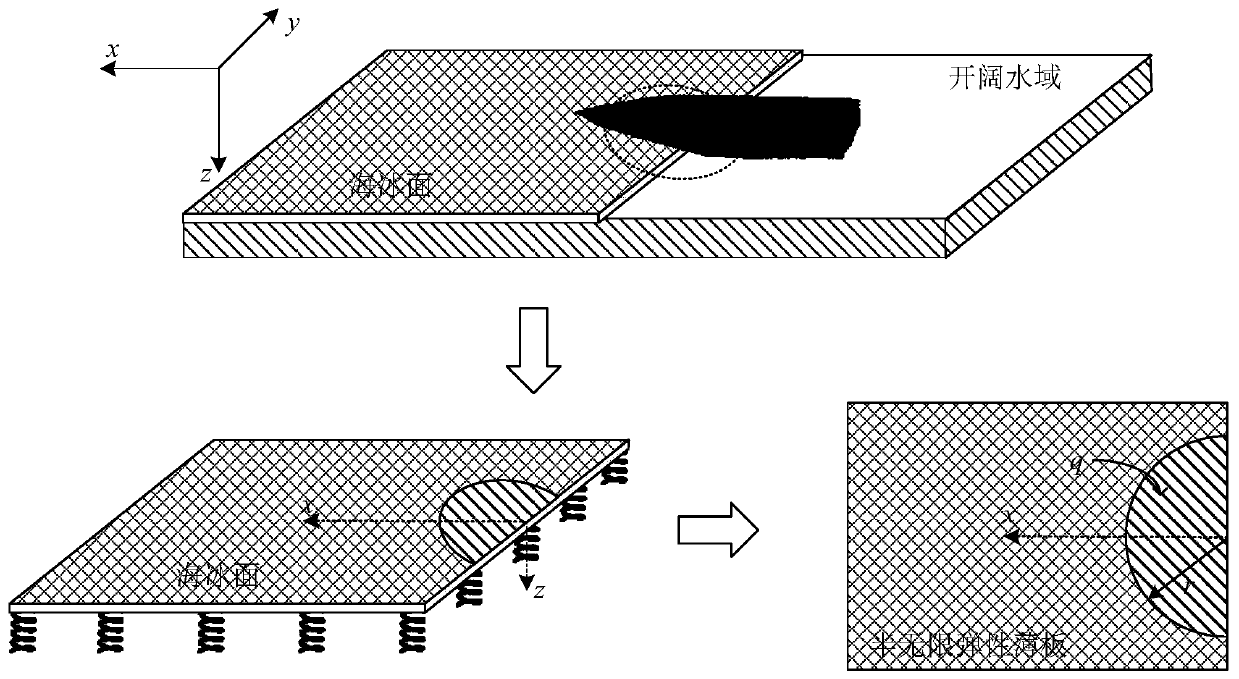 A Sea Ice Calculation Method for Simulating Ship-ice Interaction Process in Navigation Simulator