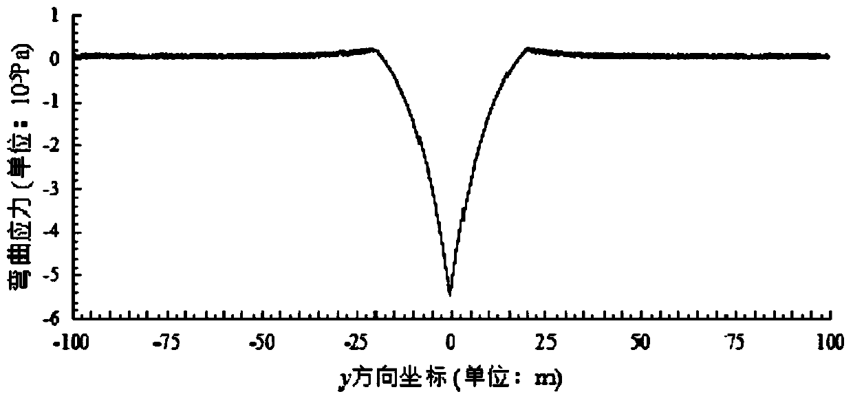 A Sea Ice Calculation Method for Simulating Ship-ice Interaction Process in Navigation Simulator