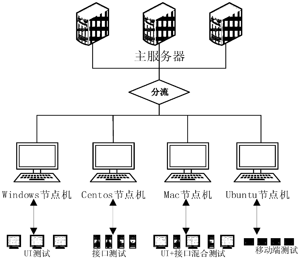 Node-based automatic test system