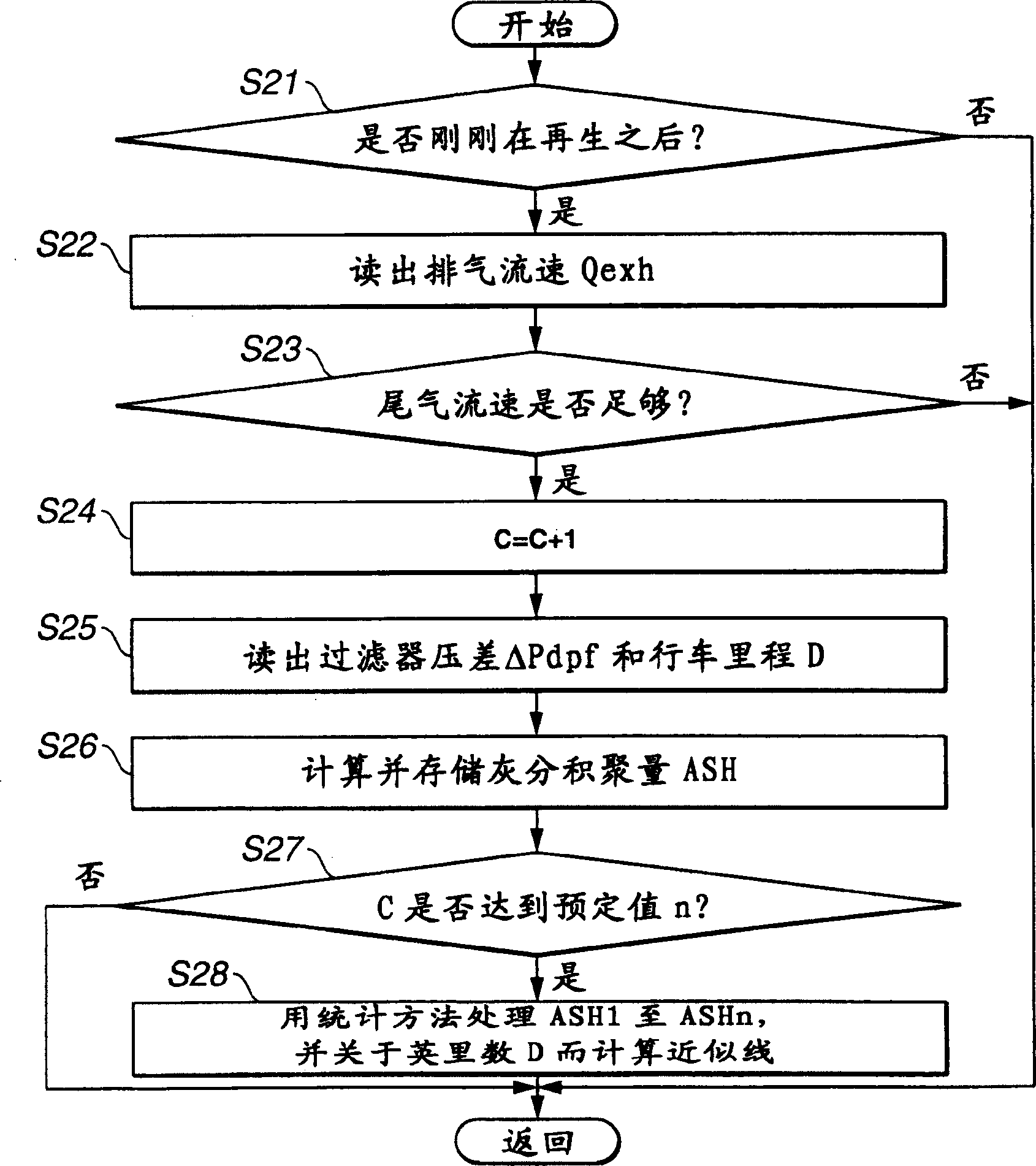 Tail-gas purification system and method