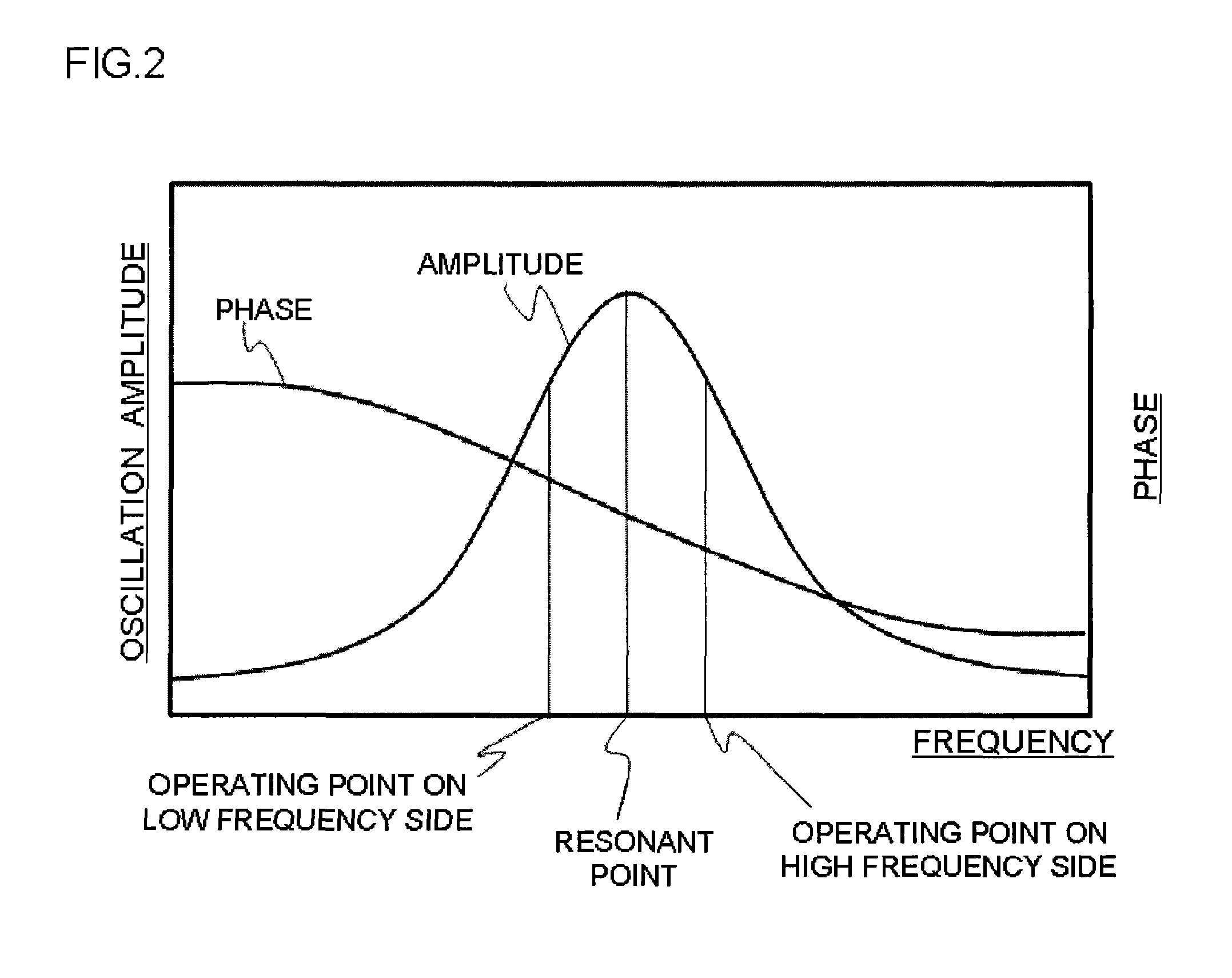 Approach method for probe and sample in scanning probe microscope