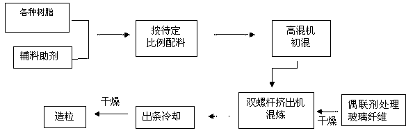 Flame-retardant reinforced ABS (Acrylonitrile Butadiene Styrene) material and preparation method thereof