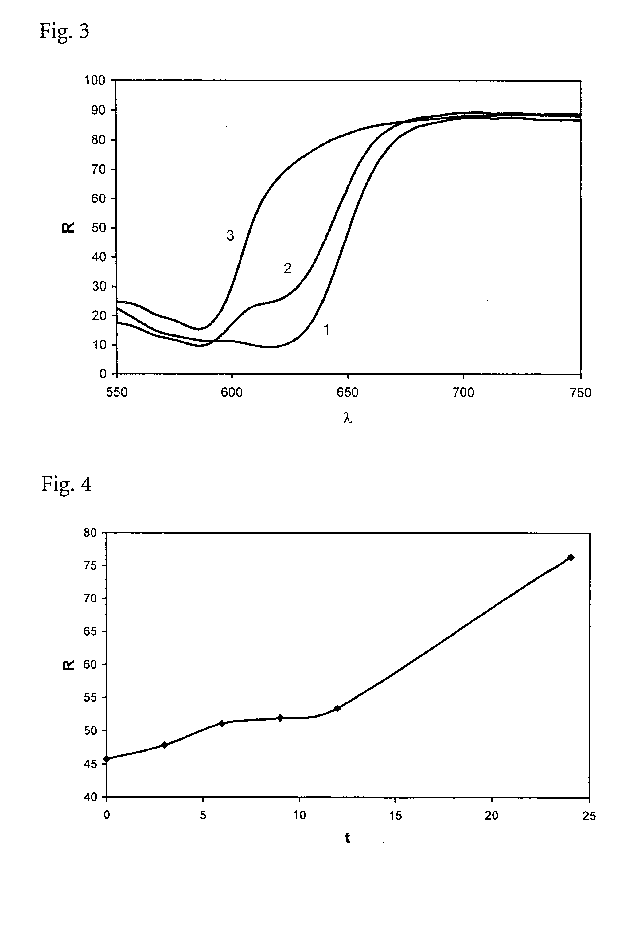 On-board control for analytical elements