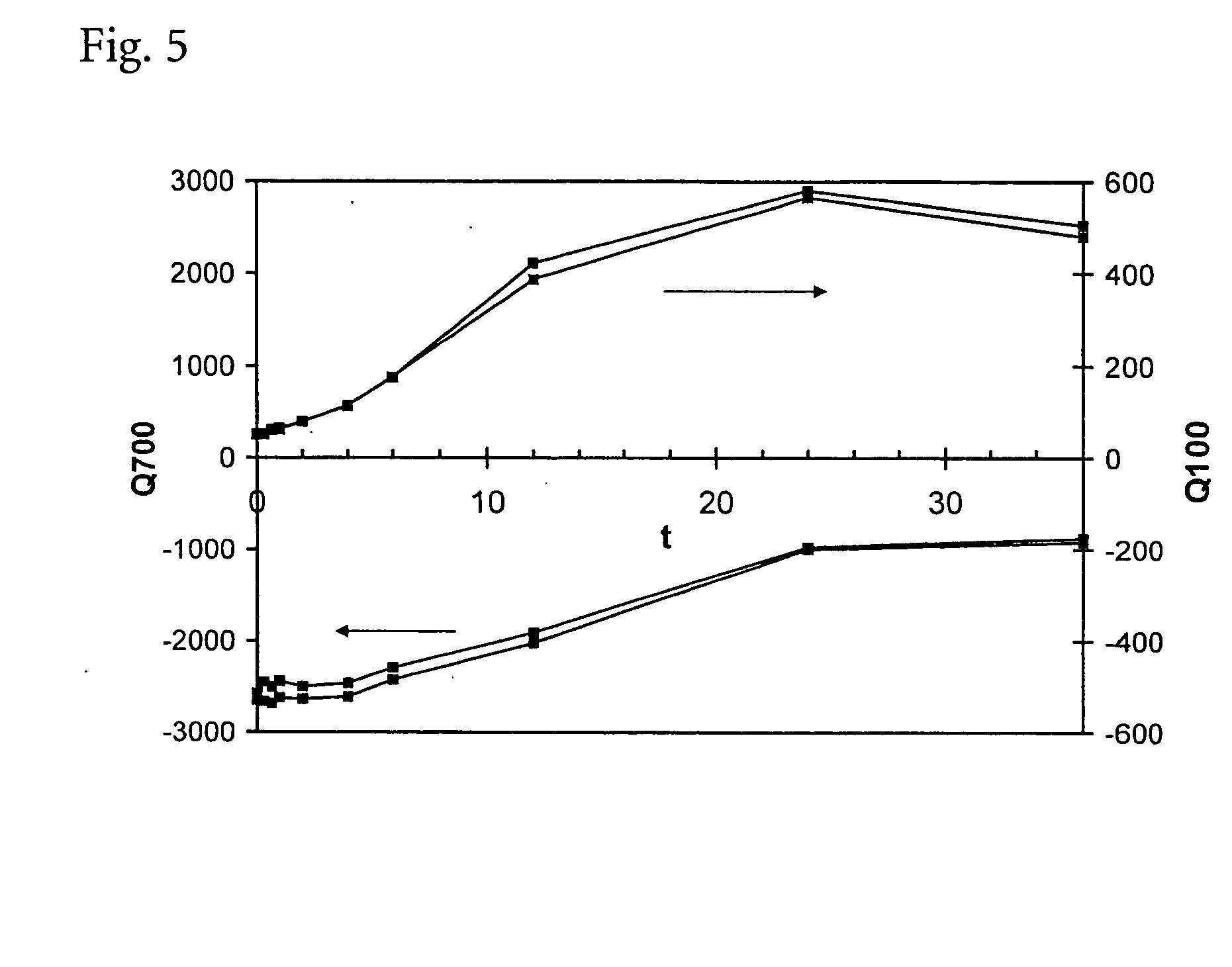 On-board control for analytical elements