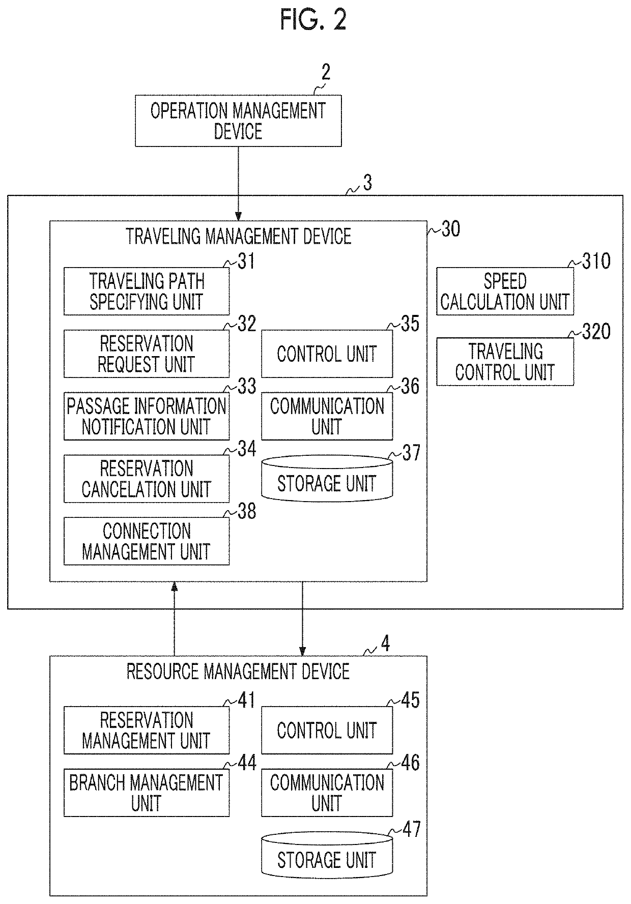 Vehicle control system, resource management device, vehicle control method, and program