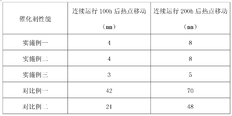 Catalyst for complete methanation of synthesis gas from coal and preparation method thereof