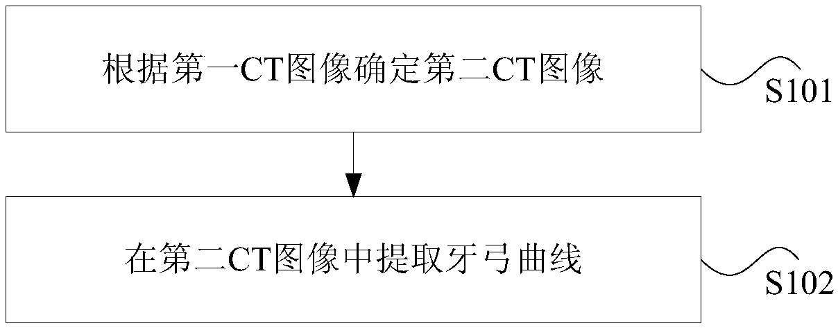 Image processing method and device for extracting dental arch curve