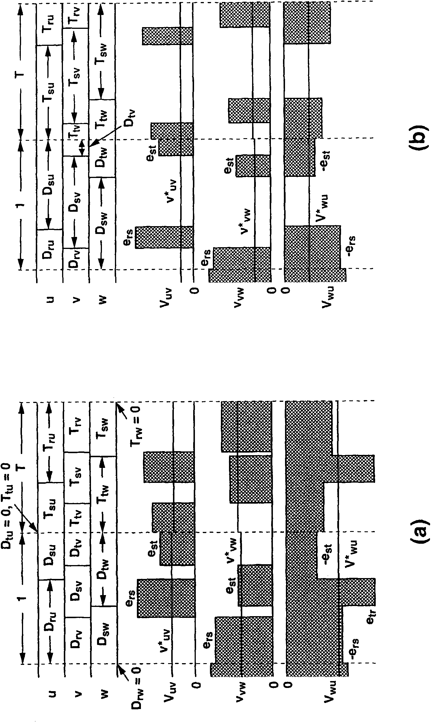 Matrix converter space vector modulation method