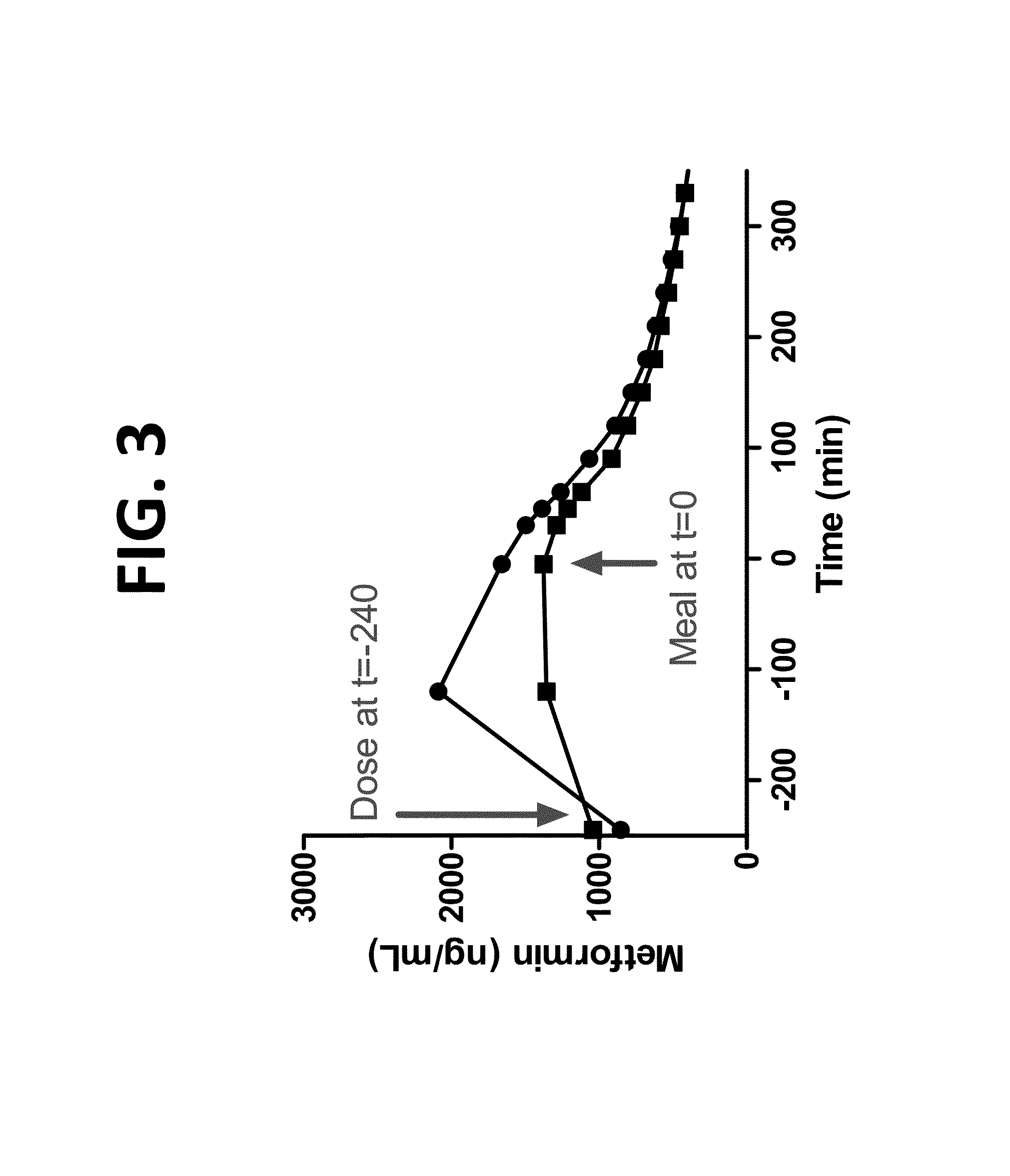 Compositions and methods of treating metabolic disorders