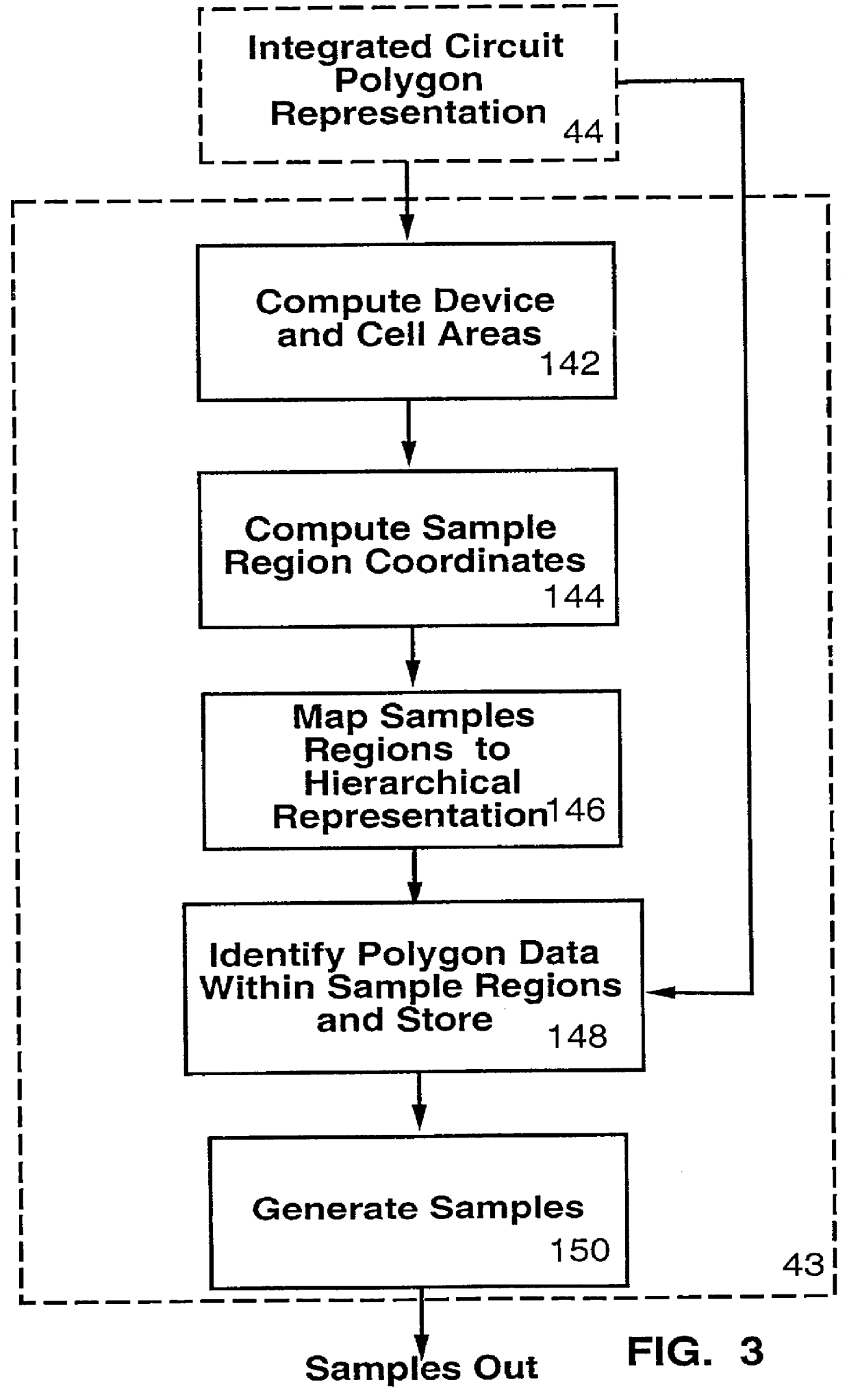 Property estimation of an integrated circuit