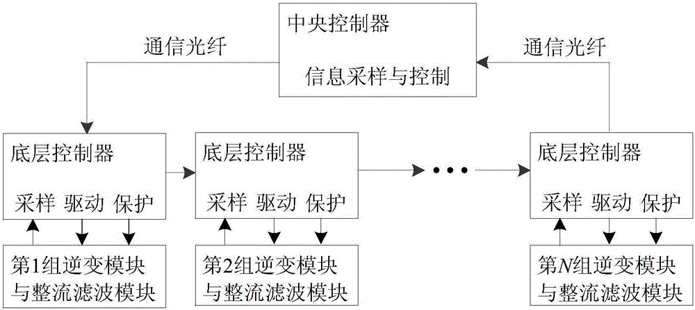 Modularized parallel connection combined type full bridge DC converter