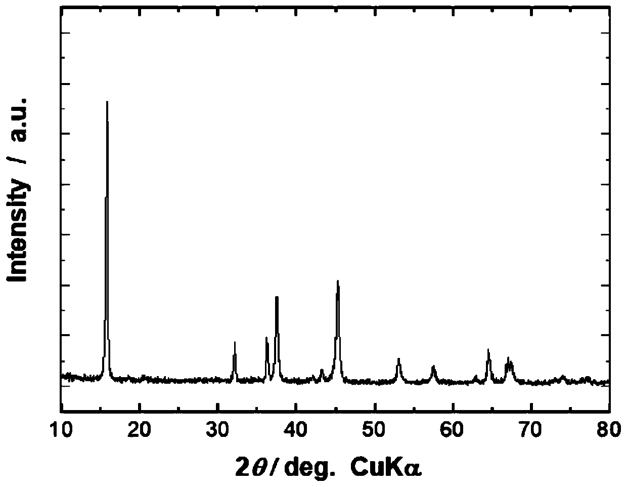 Lithium-rich manganese-based cathode material and preparation method thereof, positive electrode piece and lithium ion secondary battery