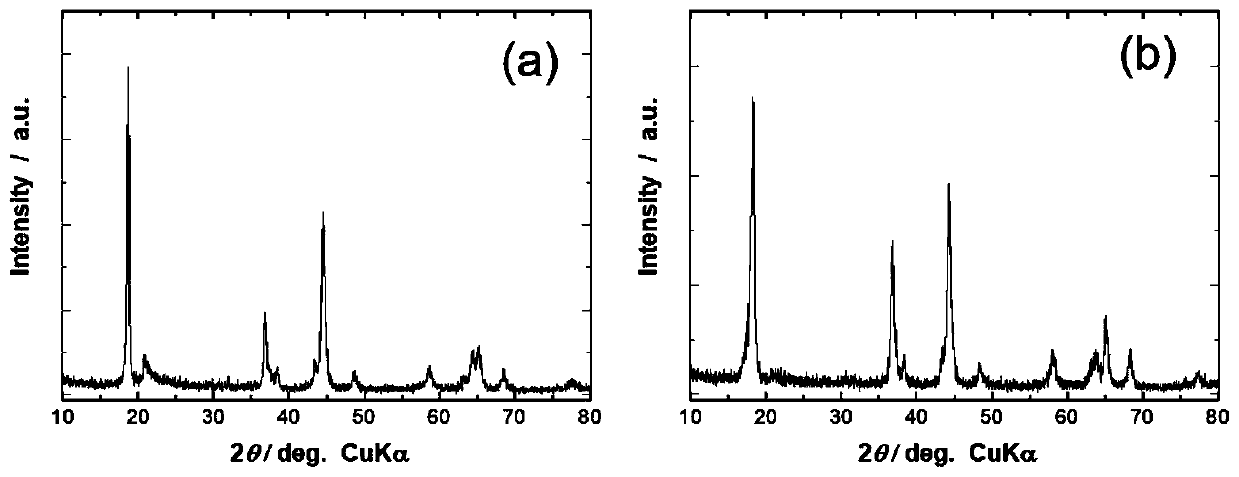 Lithium-rich manganese-based cathode material and preparation method thereof, positive electrode piece and lithium ion secondary battery