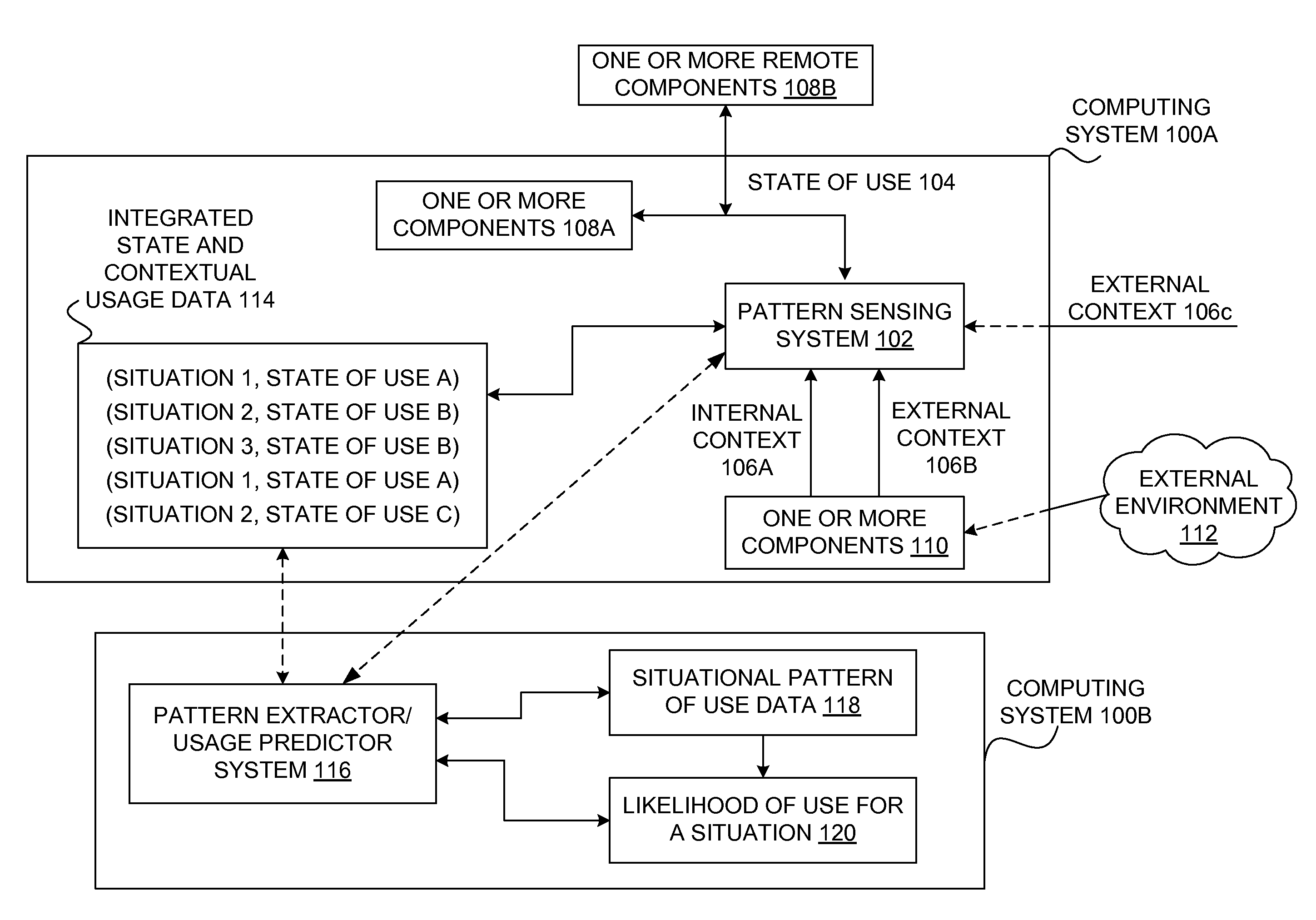 Identifying and recommending potential communication states based on patterns of use