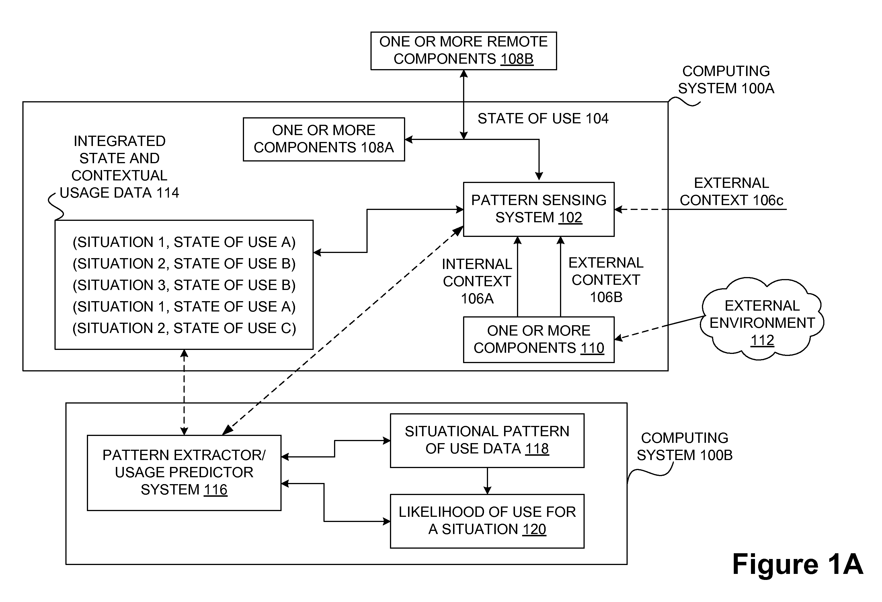 Identifying and recommending potential communication states based on patterns of use