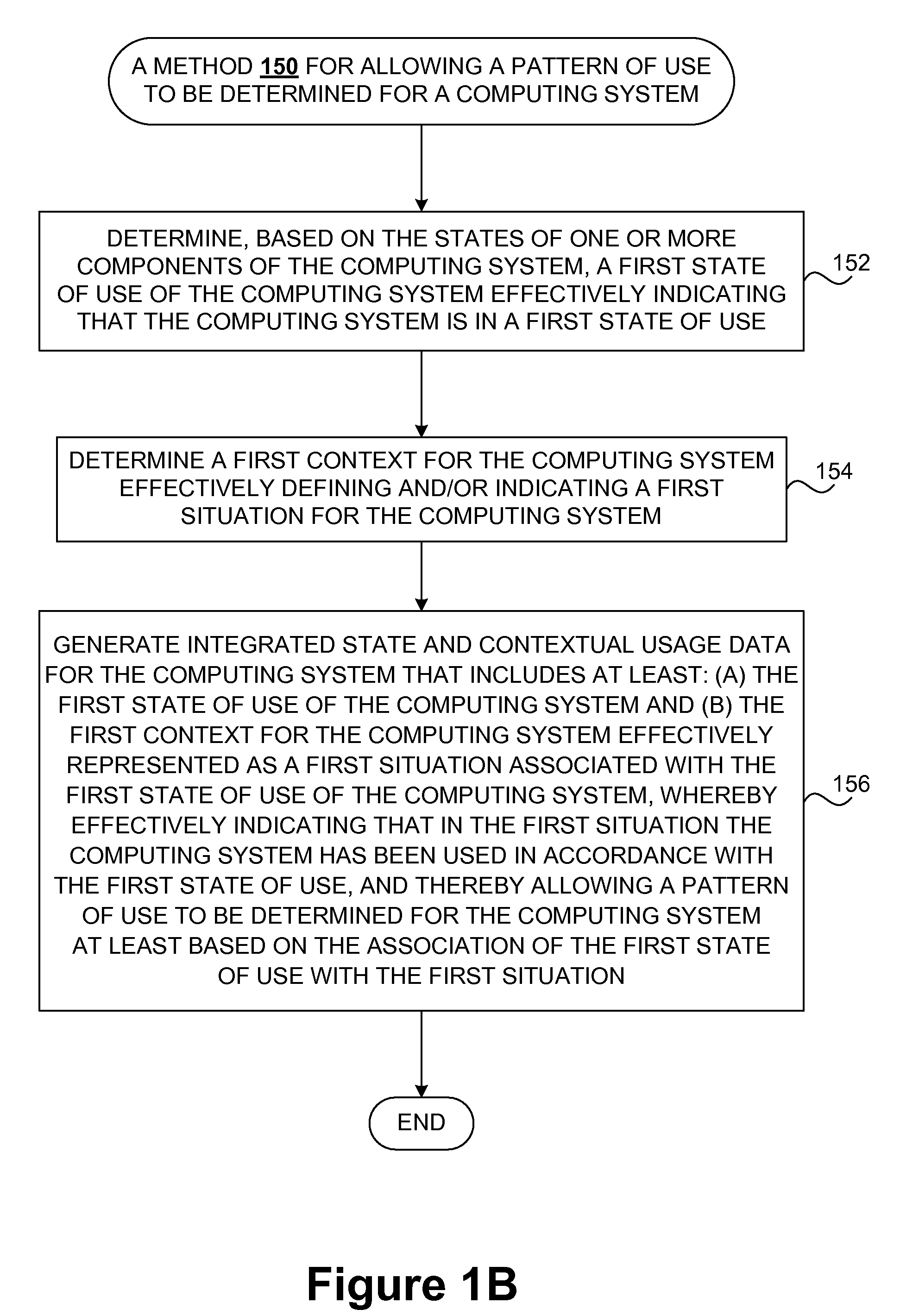 Identifying and recommending potential communication states based on patterns of use