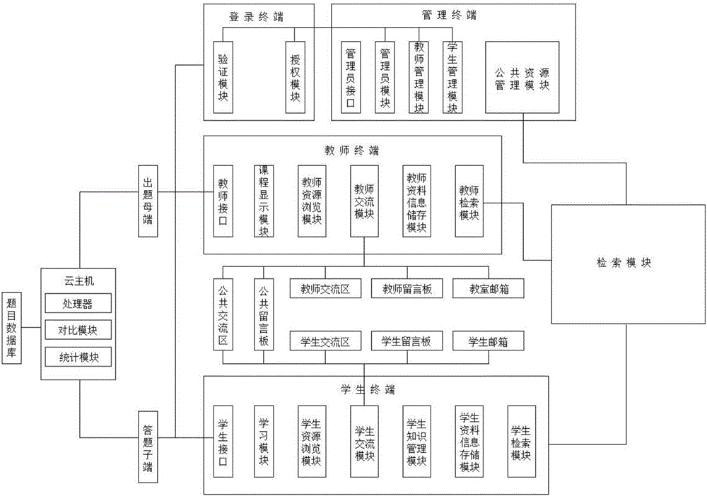 Ideological and political education intelligent teaching system