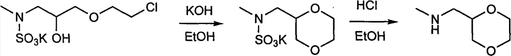 Synthesis process of (2R)-(1,4-dioxane-2-yl)-N-methyl-methanamine hydrochloride