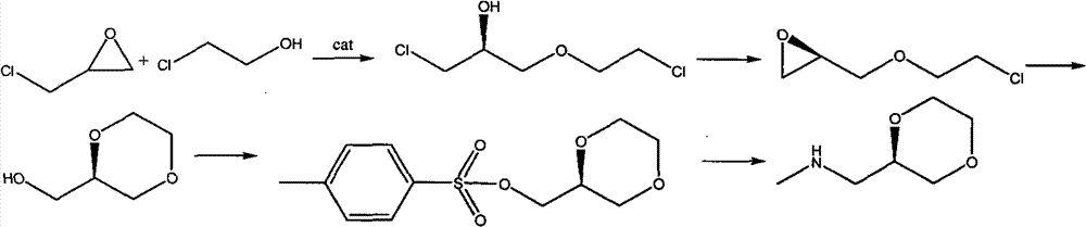 Synthesis process of (2R)-(1,4-dioxane-2-yl)-N-methyl-methanamine hydrochloride