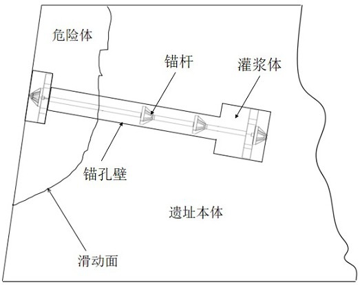 A kind of soil site reinforcement anchor rod and using method thereof