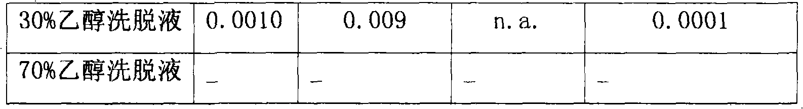 Medicament formula and preparation thereof for preventing and curing altitude reaction and coronary heart disease