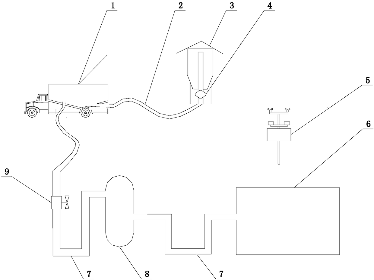 Control system of bulk material conveying system in butt joint with environmental protection monitoring data