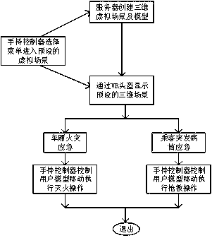 High-speed rail practical training teaching system and method based on virtual reality