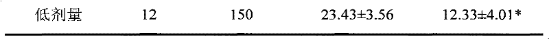 Euonymus alatus extract, blood-sugar-reducing activity thereof and application of euonymus alatus extract to preparation of products for reducing blood sugar