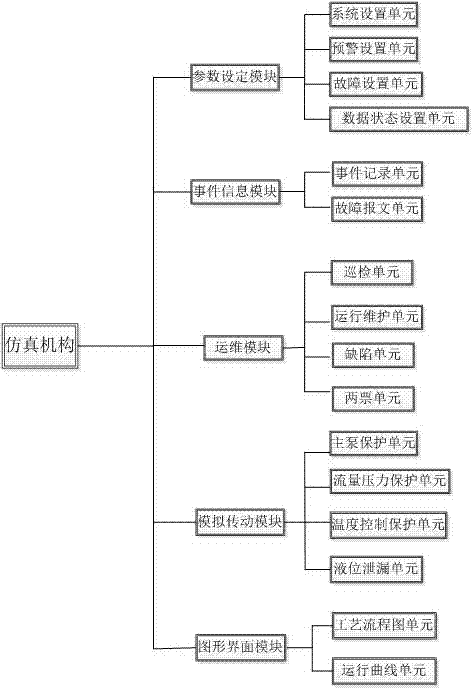 High-voltage direct current power transmission valve cooling system simulation training platform