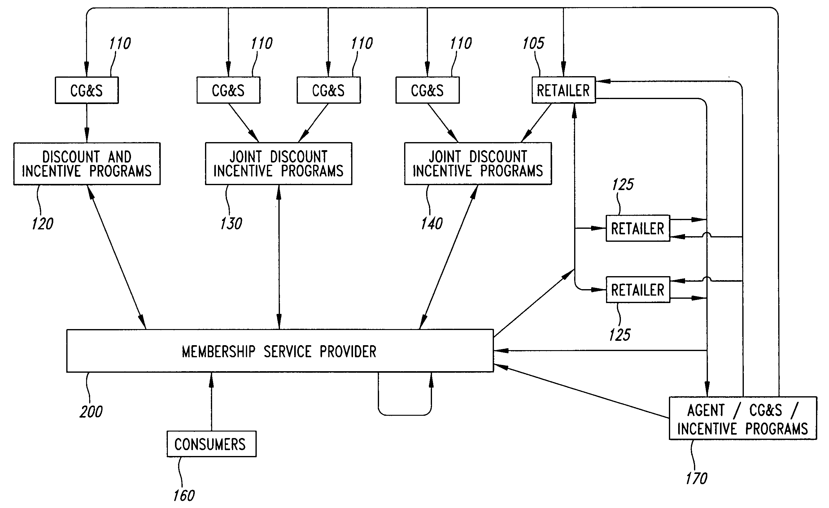 Service provider system and method for marketing programs