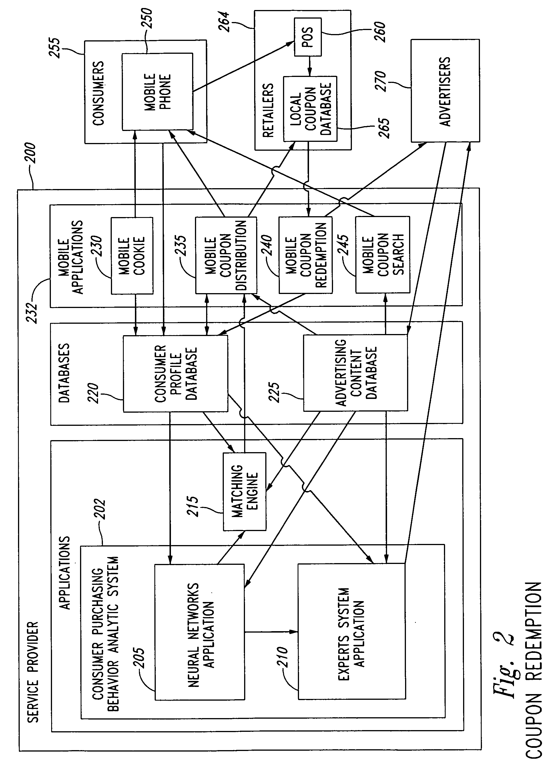 Service provider system and method for marketing programs