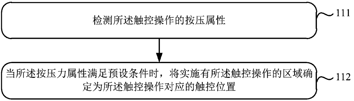 Fingerprint identification control method, touch panel and touch display apparatus