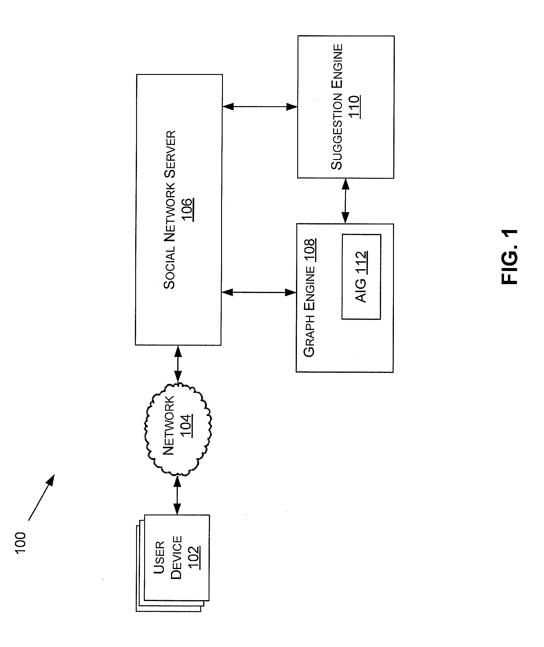 Method and System of Location-Based Content Organization and Content Suggestions