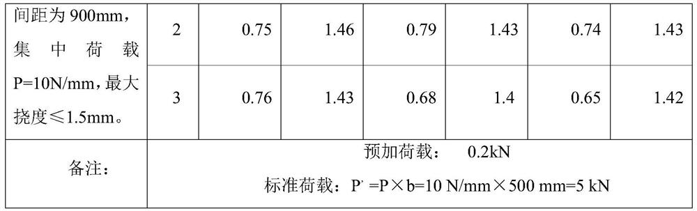 High-efficiency energy-saving aluminum template extrusion process method