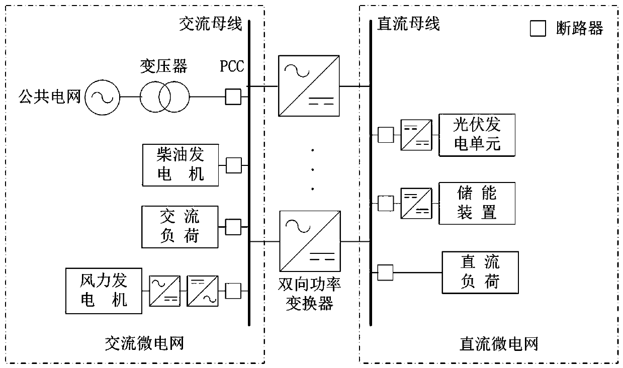 Bi-directional power converter control method based on virtual synchronous motor