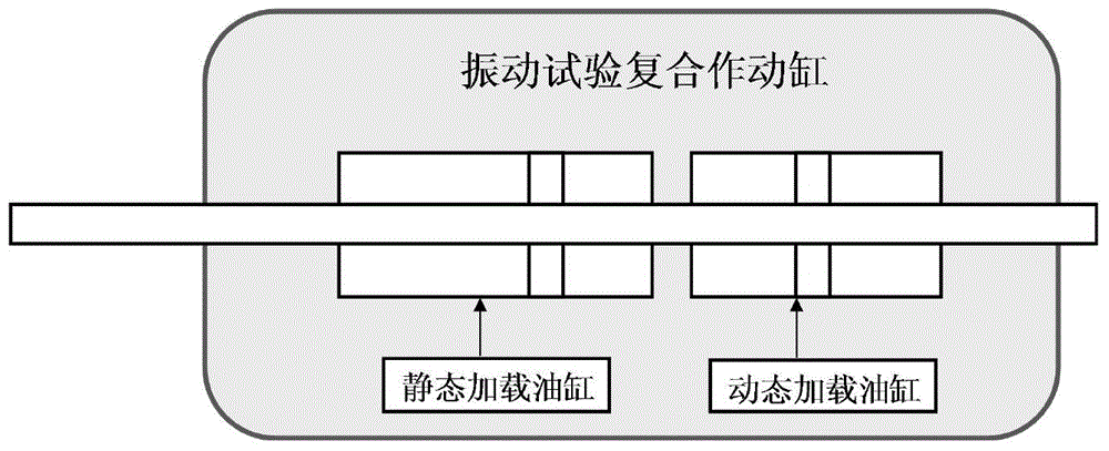 Synthetical fatigue testing system and method for extensional vibration and torsion of composite insulator