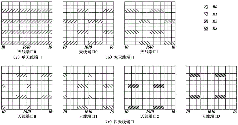 LBT (Listen Before Talk) mechanism which synchronously takes uplink and downlink into consideration in LAA (Licensed-Assisted Access) system