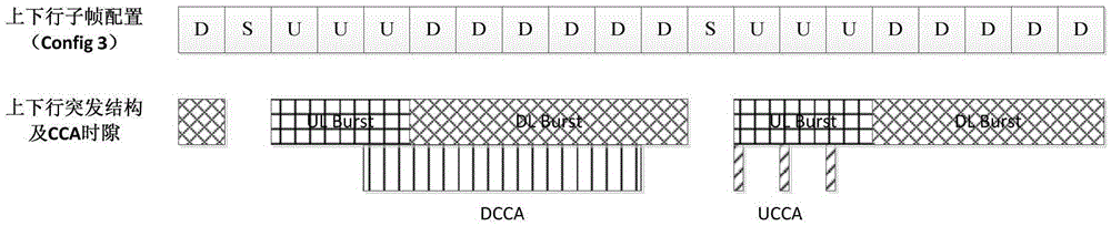 LBT (Listen Before Talk) mechanism which synchronously takes uplink and downlink into consideration in LAA (Licensed-Assisted Access) system