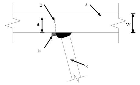 Method for predicting remaining useful life of steel box girder bridge top plate-longitudinal rib welding detail