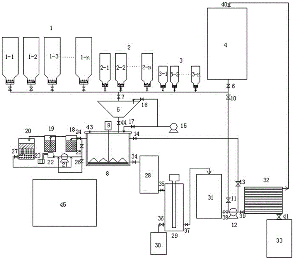 A special Chinese food preparation intelligent control system for astronauts and its food preparation method