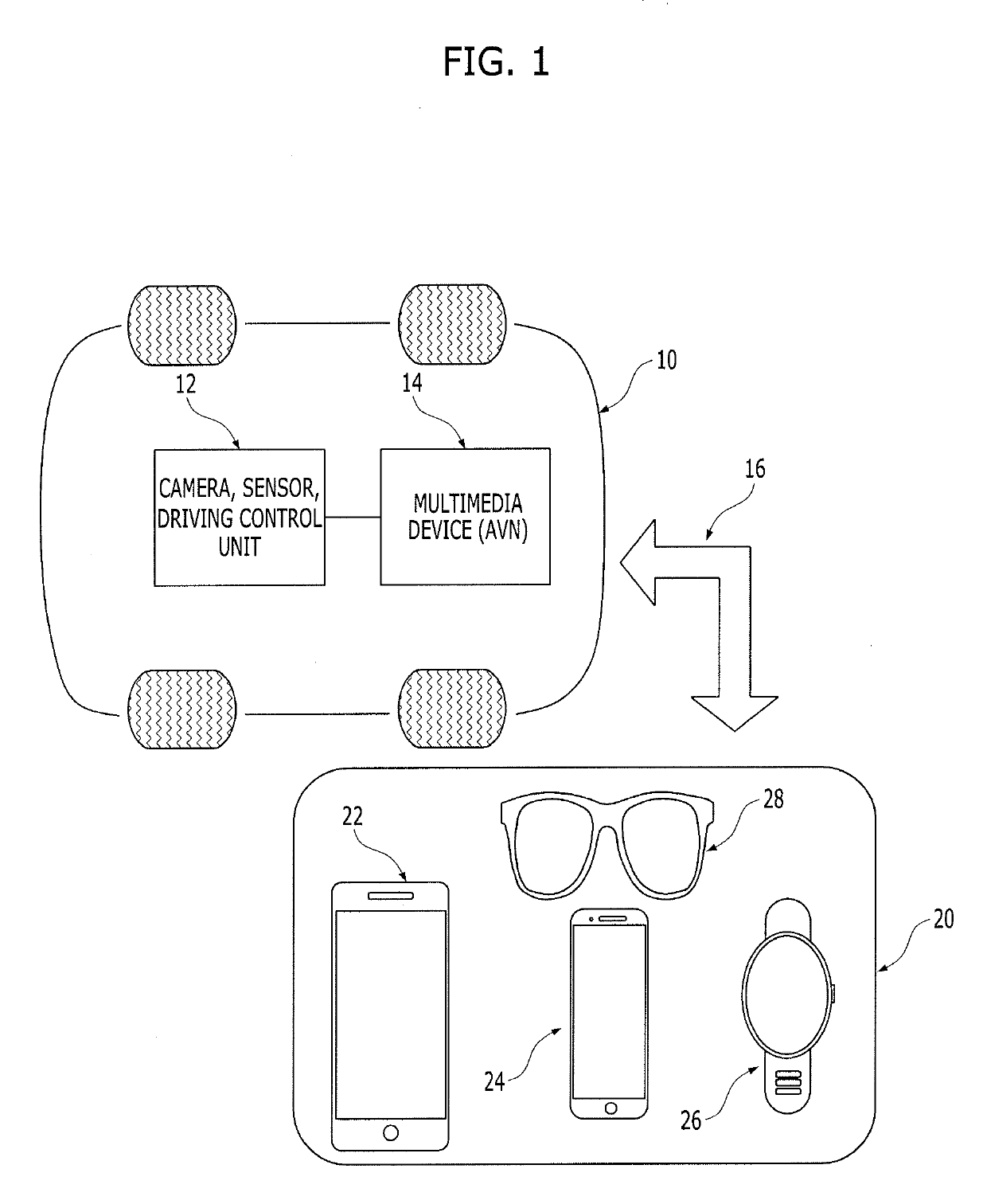 Method and apparatus for controlling IoT devices interlocked with vehicle